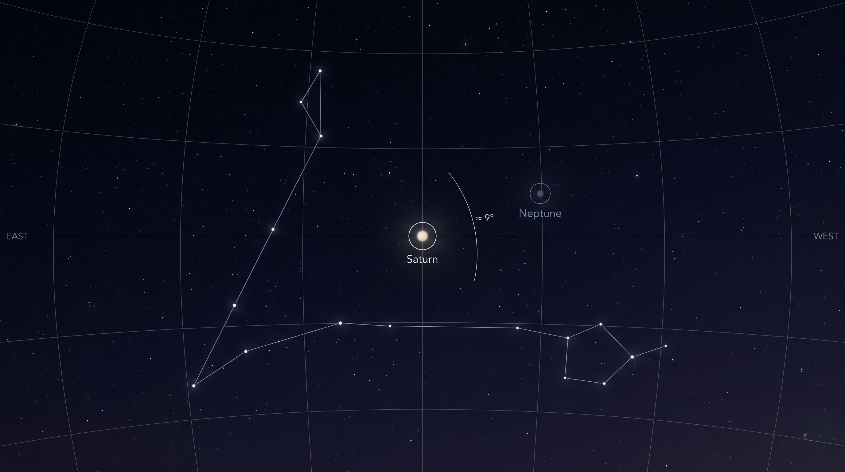 Star chart showing Neptune's position near Saturn in the constellation Pisces in September 2026